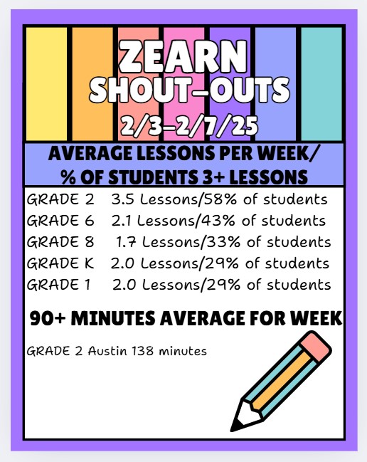  Zearn Average Lessons Per Week